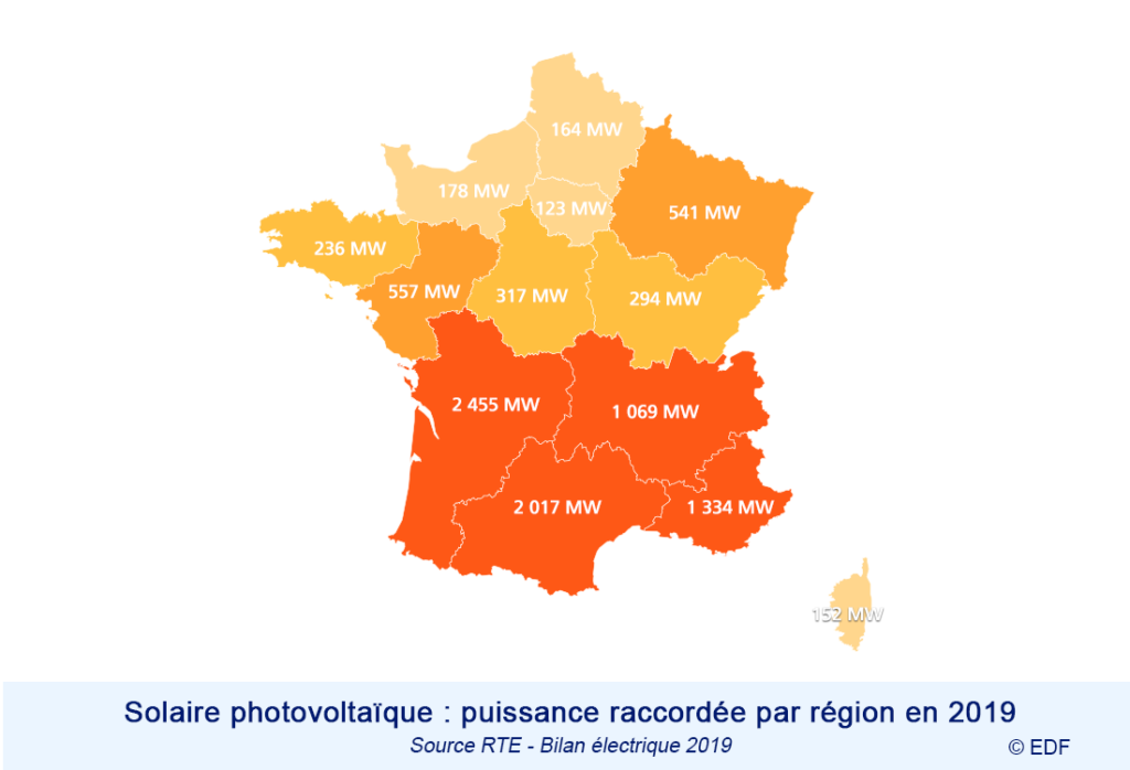 Solaire Photovoltaïque : Puissance Raccordée par région en 2019 - Source RTE - Bilan Électrique 2029